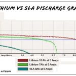 LiFePO4 او لیتیم آئن