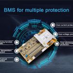 تاسو د BMS په اړه څومره پوهیږئ