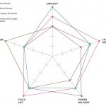 د NiMH چارج وړ بیټرۍ ګټې